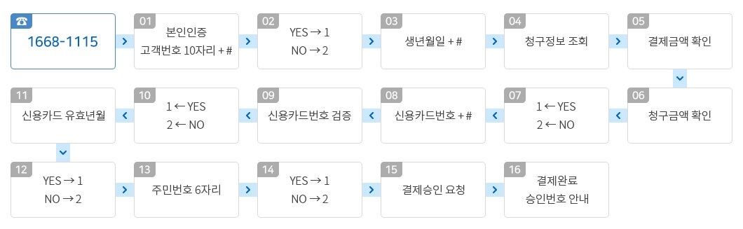 대표번호 납부방법